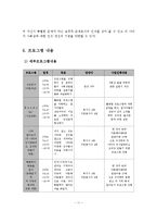 다문화 아동의 사회성 증진을 위한 프로그램 사업계획서-12