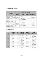 다문화 아동의 사회성 증진을 위한 프로그램 사업계획서-14