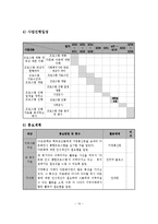 다문화 아동의 사회성 증진을 위한 프로그램 사업계획서-15