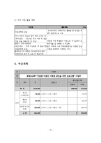 다문화 아동의 사회성 증진을 위한 프로그램 사업계획서-16