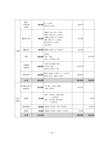 다문화 아동의 사회성 증진을 위한 프로그램 사업계획서-17