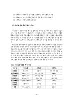 사회보장론 사회보험의 관련형태 및 방식-5