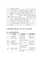 사회보장론 사회보험의 관련형태 및 방식-6