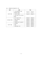 시장경제에 대한 국가개입 및 사회보장 급여 형태와 효과성 검토-14