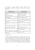 역량강화모델의 사회복지실천의 적용 및 사례와 활용 및 한계-6