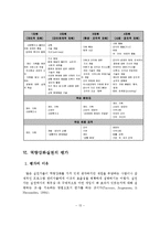 역량강화실천모델의 구성요소, 평가, 활용, 한계-14