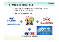 현대-기아차의 글로벌 경영전략과 SWOT분석-3