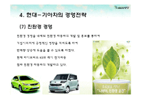 현대-기아차의 글로벌 경영전략과 SWOT분석-14