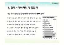 현대-기아차의 글로벌 경영전략과 SWOT분석-15