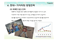 현대-기아차의 글로벌 경영전략과 SWOT분석-16