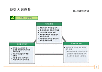 (A+ 사업계획서) 피자월드 사업계획서-6