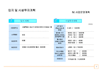 (A+ 사업계획서) 피자월드 사업계획서-7