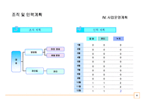 (A+ 사업계획서) 피자월드 사업계획서-8