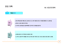 (A+ 사업계획서) 피자월드 사업계획서-9