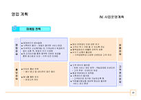 (A+ 사업계획서) 피자월드 사업계획서-10