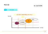 (A+ 사업계획서) 피자월드 사업계획서-11