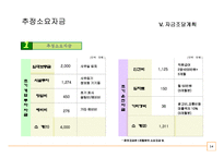 (A+ 사업계획서) 피자월드 사업계획서-14