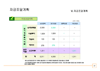 (A+ 사업계획서) 피자월드 사업계획서-15