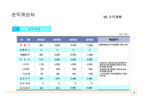 (A+ 사업계획서) 피자월드 사업계획서-16