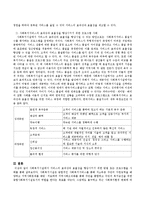 사회복지시설에서 서비스의 효과성과 효율성을 향상시키기 위한 방법 또는 프로그램을 사례를 통해서 제시하시오.-3