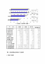 산재보험법 및 고용보험법 현황과 향후 개선 방안-10