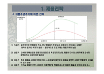 마케팅 믹스 4P전략-7