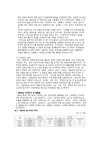 장애인의인권 레포트-7