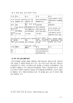 전자상거래와 분쟁해결제도-14