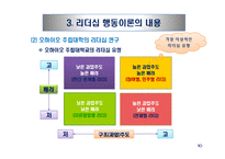 리더십 패러다임의 변화와 국가별 리더십의 특성-15