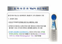 권한위임과 임파워먼트 리더십-13