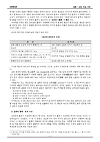 설 화 레포트-6