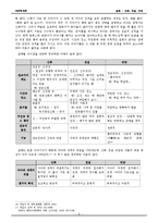 설 화 레포트-9