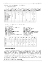 설 화 레포트-13