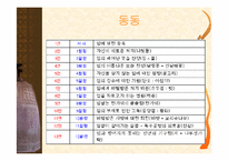 고려속요 레포트-9