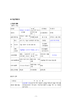 택시회사 설립 레포트-5