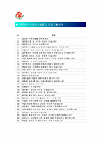 [광주광역시환경시설공단자기소개서] 광주광역시환경시설공단(GEIC) 자기소개서 합격예문_광주광역시환경시설공단자기소개서샘플_광주시환경시설공단자기소개서_광주시환경시설공단자소서-4