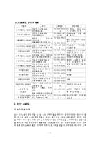 제조물책임과 ODR-17