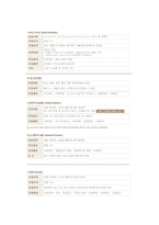 신라호텔 레포트-7