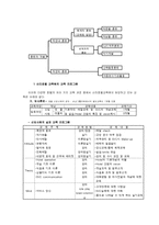 신라호텔 레포트-10