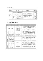신라호텔 레포트-11