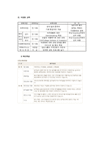 신라호텔 레포트-12