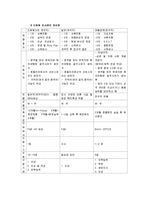 신라호텔 레포트-15