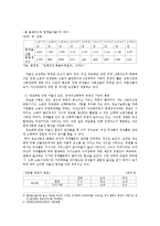 가족관계 정의, 유래, 산업사회 가족관계, 전통, 정보화 사회 가족관계, 정보화, 변화, 특징, 현황, 관리, 역할, 시사점, 나의견해-9