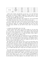 가족관계 정의, 유래, 산업사회 가족관계, 전통, 정보화 사회 가족관계, 정보화, 변화, 특징, 현황, 관리, 역할, 시사점, 나의견해-10