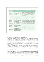 유비쿼터스 특징, 배경, 기능, 순기능, 역기능, 정책적 과제, 역할, 개인정보, 변화, 관리, 역할, 기법, 시사점, 나의견해, 총체적 조사분석-15