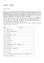 Club Med & Hanwha Resort 조직비교-10