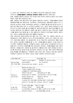 자원봉사활동과 사회복지-13