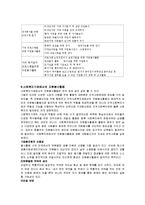 자원봉사활동과 사회복지-14