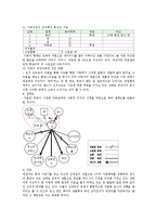 [사회복지] 영화 `JUNO` 속 사회복지실천 과정 적용 연구-6