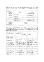 [사회복지] 영화 `JUNO` 속 사회복지실천 과정 적용 연구-14